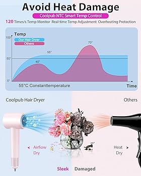 理容アイロン　MAX　harthy Amazon.com : Hair Dryer,180000 RPM High-Speed Hair Blow
